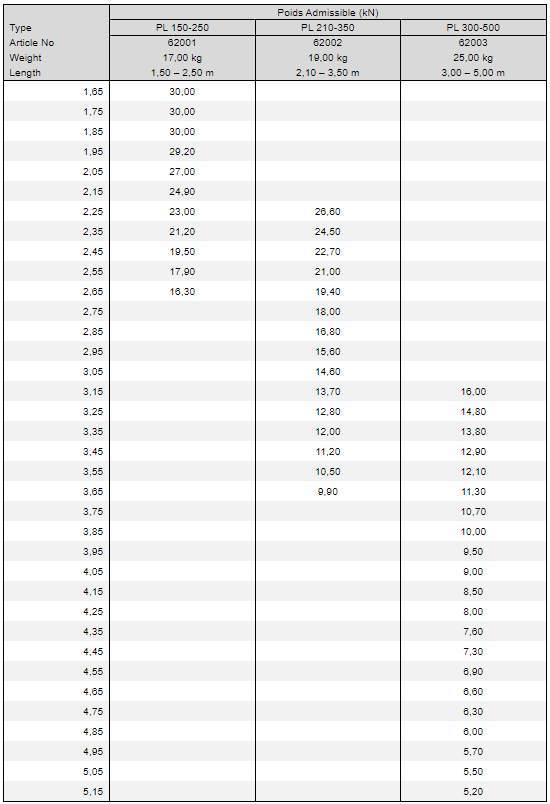 Push-Pull Props Falpro PL - FreeFalcon